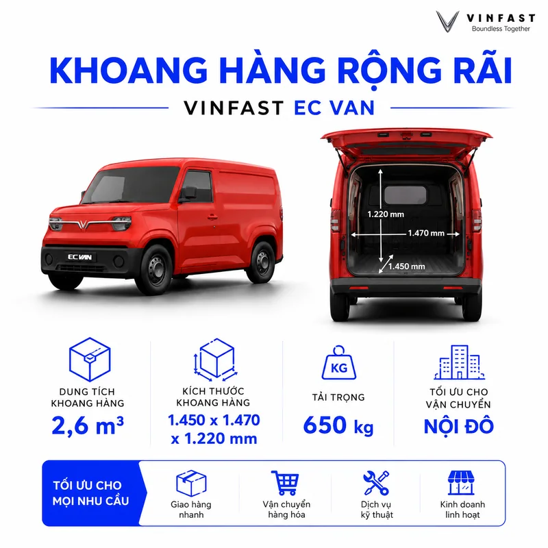Khoang hàng rộng rãi của VinFast EC Van Màu Đỏ với dung tích 2,6 m³, kích thước khoang hàng, tải trọng 650 kg và tối ưu cho vận chuyển nội đô