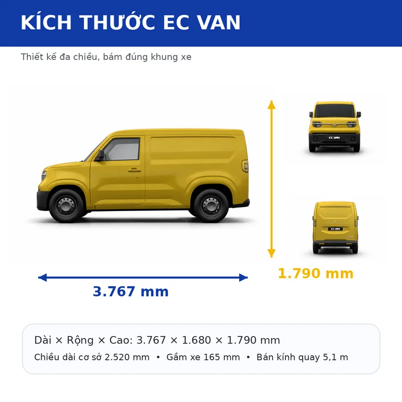Hình ảnh xe VinFast EC Van màu vàng với kích thước dài 3.767 mm, cao 1.790 mm, rộng 1.680 mm, chiều dài cơ sở 2.520 mm, gầm xe 165 mm, bán kính quay vòng 5,1 m