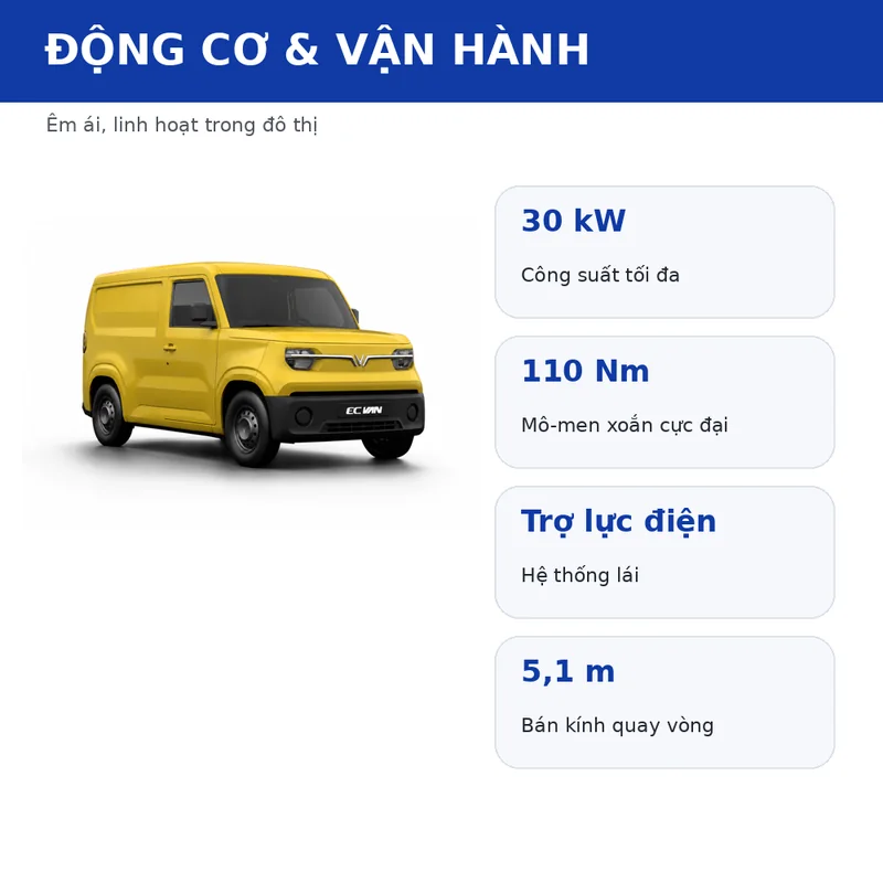 Động cơ và vận hành của VinFast EC Van màu vàng với công suất 30 kW, mô-men xoắn 110 Nm, trợ lực điện, bán kính quay vòng 5,1 m