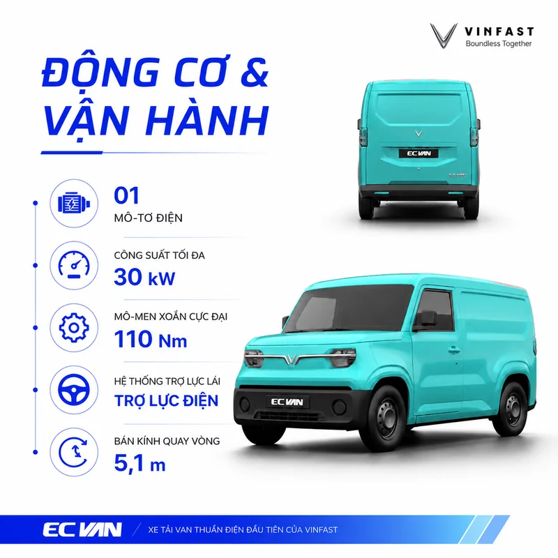 Xe tải điện VinFast EC Van màu xanh dương với các thông số động cơ điện, công suất 30 kW, mô-men xoắn 110 Nm và trợ lực lái điện
