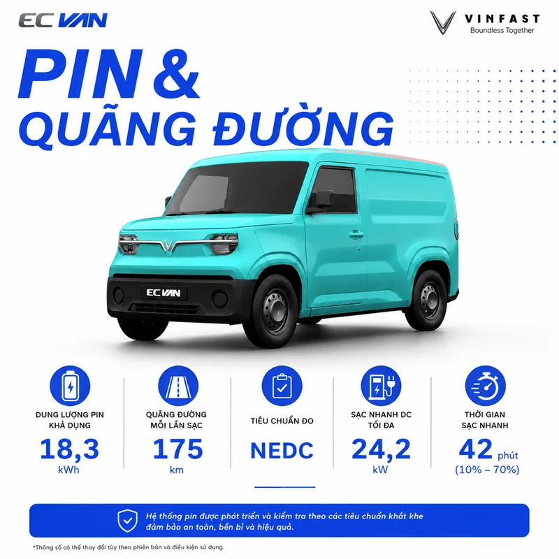 Xe tải điện VinFast EC Van màu xanh dương với các thông số pin, quãng đường, sạc nhanh và tiêu chuẩn đo NEDC