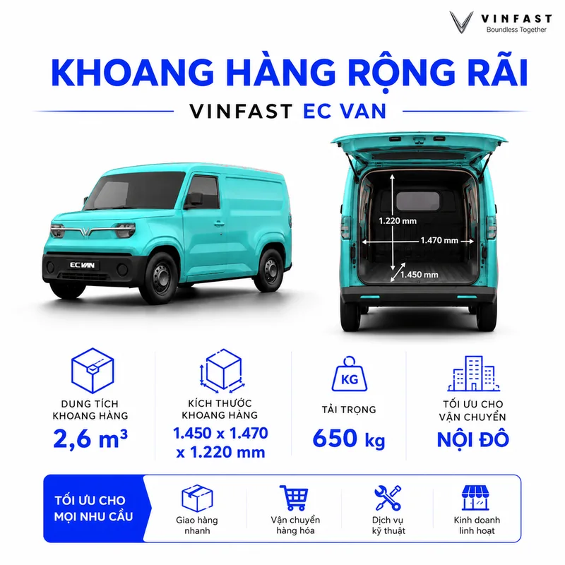 Xe tải điện VinFast EC Van màu xanh dương mở cửa khoang hàng rộng rãi với dung tích 2,6 m³, kích thước khoang hàng và tải trọng 650 kg