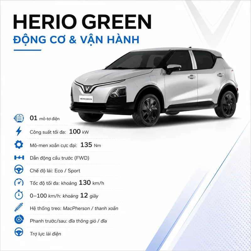 Xe VinFast Herio Green Màu Bạc cùng các thông số động cơ điện, công suất 100 kW, mô-men xoắn 135 Nm, dẫn động cầu trước, chế độ lái Eco và Sport, tốc độ tối đa 130 km/h, hệ thống…