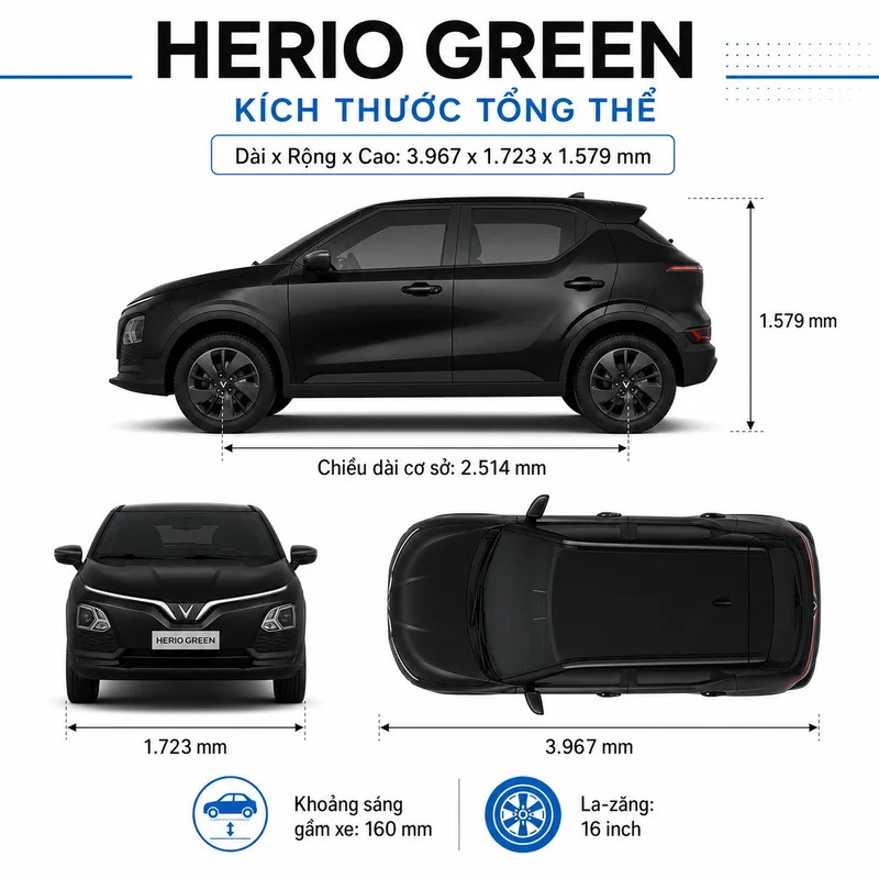 Hình ảnh xe VinFast Herio Green màu đen với kích thước tổng thể dài 3.967 mm, rộng 1.723 mm, cao 1.579 mm, chiều dài cơ sở 2.514 mm, khoảng sáng gầm xe 160 mm và la-zăng 16 inch.