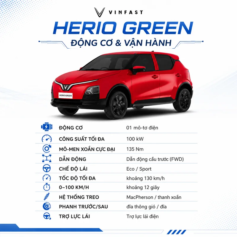 Xe VinFast Herio Green Màu Đỏ với các thông số động cơ, công suất 100 kW, mô-men xoắn 135 Nm, dẫn động cầu trước, tốc độ tối đa 130 km/h, phanh đĩa và trợ lực lái điện.