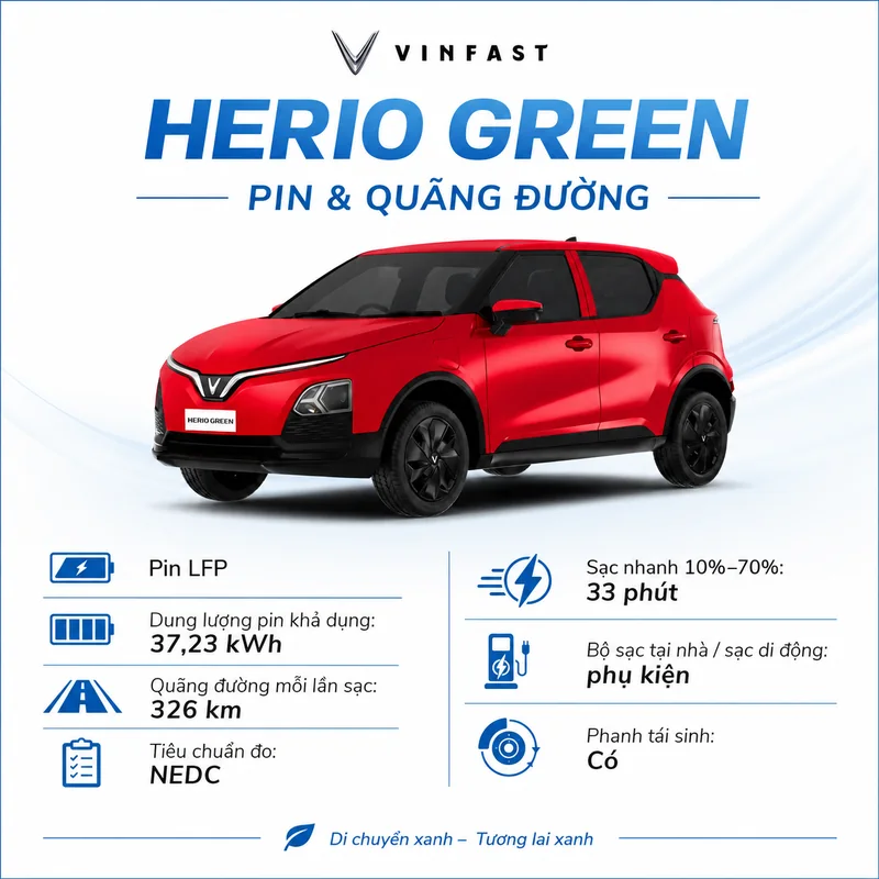 Thông tin pin LFP dung lượng 37,23 kWh, quãng đường 326 km mỗi lần sạc, sạc nhanh 33 phút từ 10% đến 70%, phanh tái sinh và bộ sạc phụ kiện.