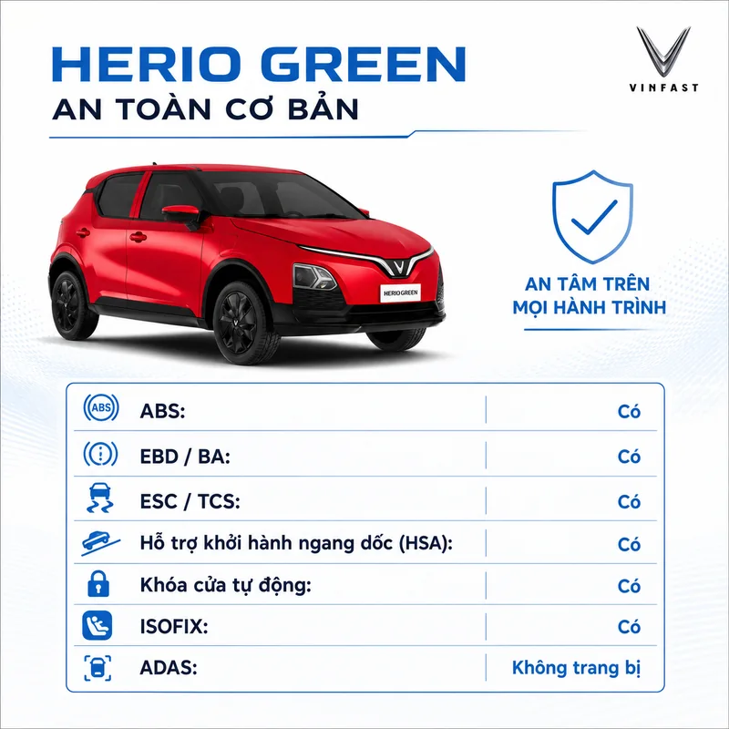Các tính năng an toàn cơ bản của VinFast Herio Green Màu Đỏ gồm ABS, EBD/BA, ESC/TCS, hỗ trợ khởi hành ngang dốc, khóa cửa tự động, móc ghế trẻ em ISOFIX, không trang bị ADAS.