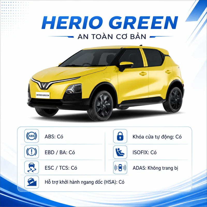 Các công nghệ và hệ thống an toàn cơ bản của VinFast Herio Green Màu Vàng gồm ABS, EBD/BA, ESC/TCS, hỗ trợ khởi hành ngang dốc HSA, khóa cửa tự động, móc ghế trẻ em ISOFIX, không…