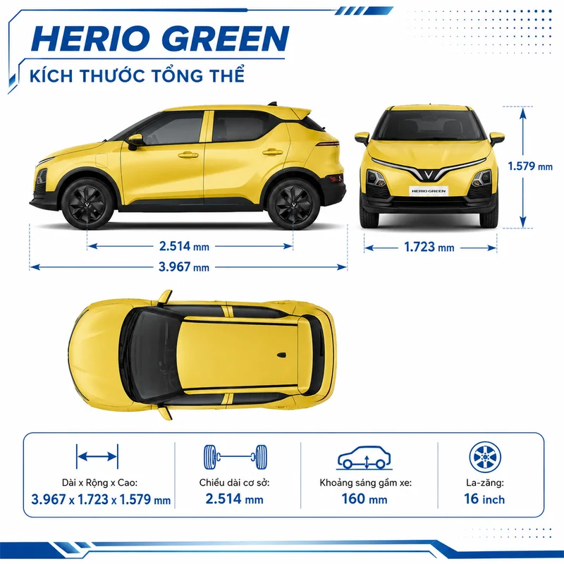 Kích thước tổng thể xe VinFast Herio Green Màu Vàng gồm dài 3.967 mm, rộng 1.723 mm, cao 1.579 mm, chiều dài cơ sở 2.514 mm, khoảng sáng gầm xe 160 mm, la-zăng 16 inch, hình ảnh x…