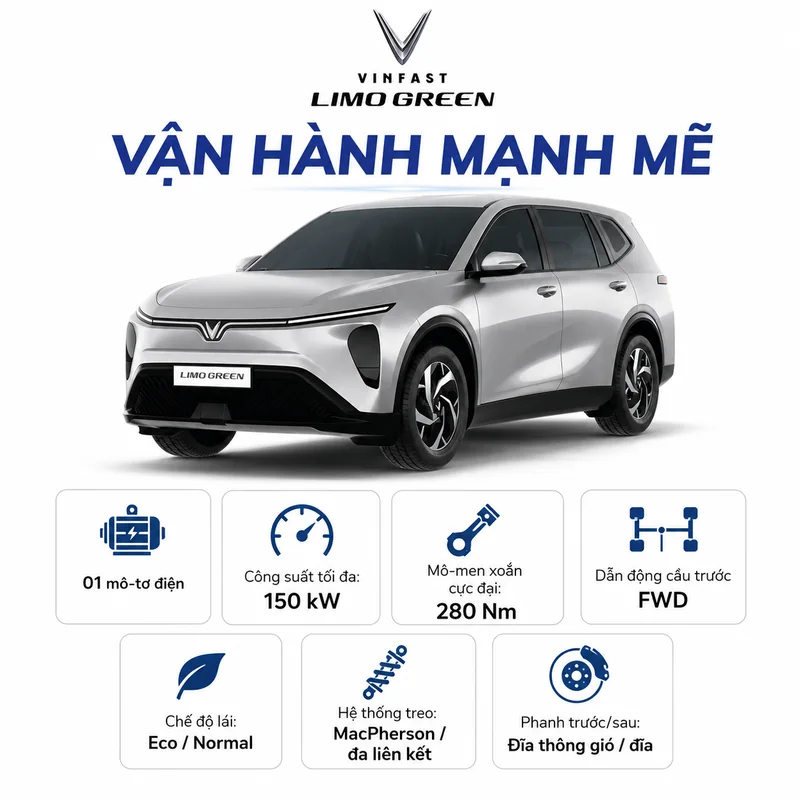 Xe VinFast Limo Green màu bạc với các biểu tượng mô tơ điện 150 kW, mô-men xoắn 280 Nm, dẫn động cầu trước và hệ thống treo MacPherson/đa liên kết