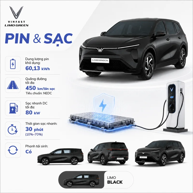 Hình ảnh xe VinFast Limo Green màu đen cùng các thông số pin và sạc gồm dung lượng pin 60,13 kWh, quãng đường tối đa 450 km, sạc nhanh DC 80 kW, thời gian sạc nhanh 30 phút và pha…