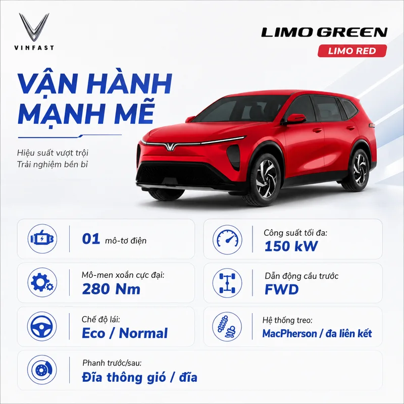 Xe VinFast Limo Green màu đỏ với các thông số vận hành gồm mô-tơ điện 150 kW, mô-men xoắn 280 Nm, dẫn động cầu trước FWD, chế độ lái Eco/Normal, hệ thống treo MacPherson và đa liê…
