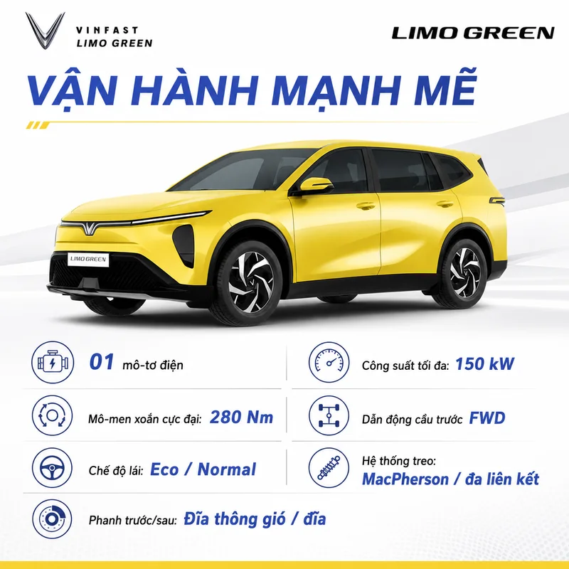 VinFast Limo Green Màu Vàng với các thông số vận hành gồm mô-tơ điện 150 kW, mô-men xoắn 280 Nm, dẫn động cầu trước FWD, chế độ lái Eco và Normal, phanh đĩa thông gió
