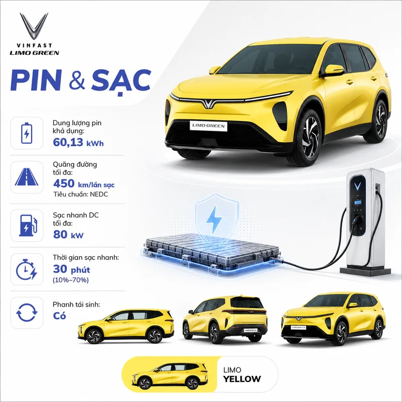 Thông tin về pin và khả năng sạc của VinFast Limo Green Màu Vàng gồm dung lượng pin 60,13 kWh, quãng đường 450 km, sạc nhanh DC 80 kW, thời gian sạc nhanh 30 phút và phanh tái sinh