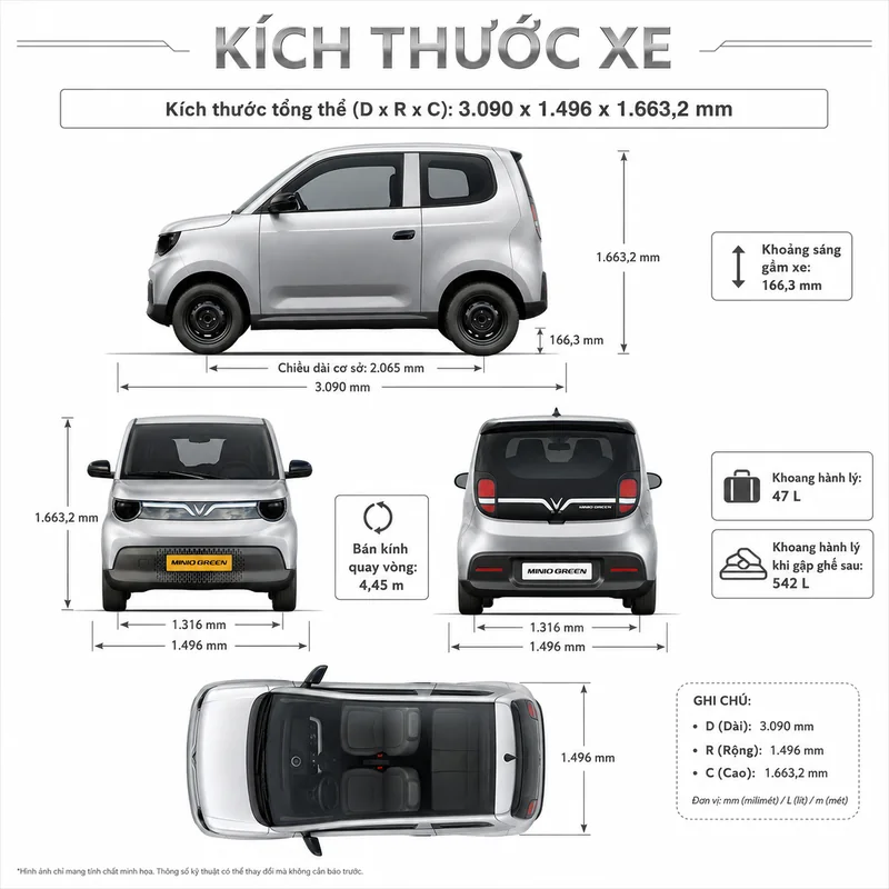 Kích thước xe Minio Green Màu Bạc dài 3.090 mm, rộng 1.496 mm, cao 1.663,2 mm, chiều dài cơ sở 2.065 mm, khoảng sáng gầm 166,3 mm, bán kính quay vòng 4,45 m, khoang hành lý 47 lít…