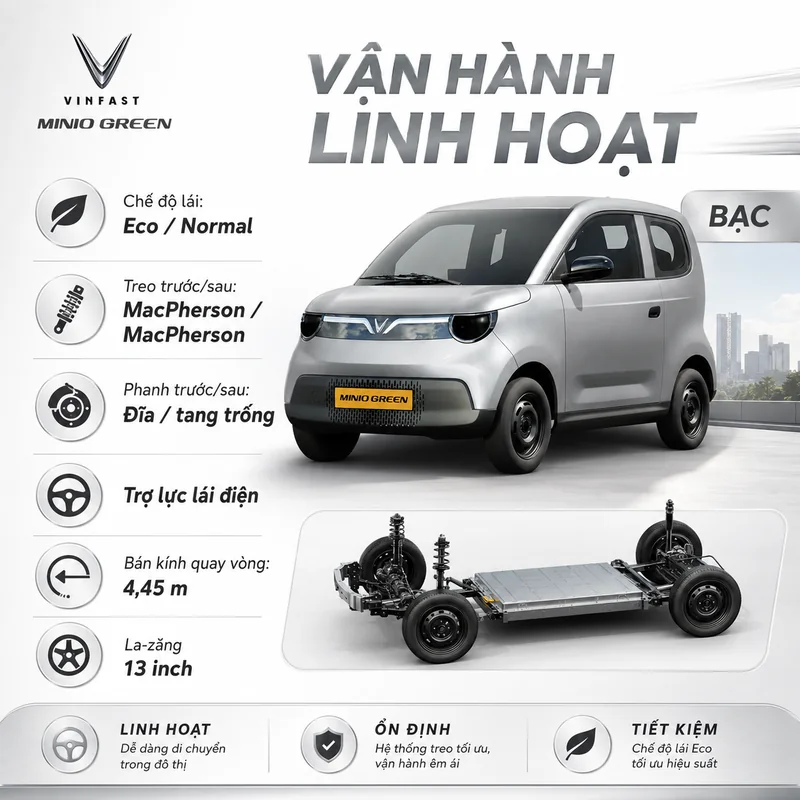 Minio Green Màu Bạc vận hành linh hoạt với chế độ lái Eco/Normal, hệ thống treo MacPherson, phanh đĩa trước tang trống sau, trợ lực lái điện, bán kính quay vòng 4,45 m và la-zăng…