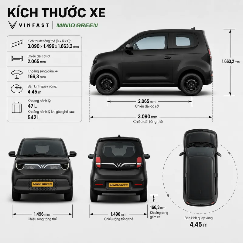 Kích thước xe Minio Green dài 3.090 mm, rộng 1.496 mm, cao 1.663,2 mm, chiều dài cơ sở 2.065 mm, khoảng sáng gầm 166,3 mm và dung tích khoang hành lý 47 lít đến 542 lít khi gập ghế