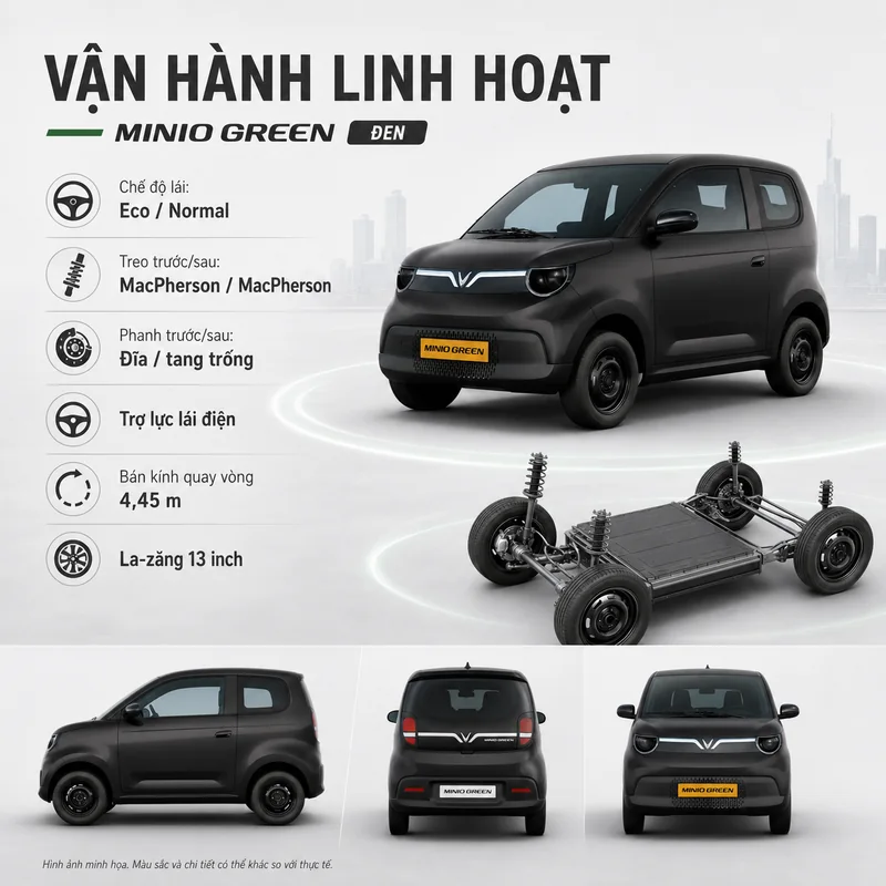 Minio Green vận hành linh hoạt với chế độ lái Eco/Normal, hệ thống treo MacPherson, phanh đĩa trước và tang trống sau, trợ lực lái điện, bán kính quay vòng 4,45 m và la-zăng 13 in…