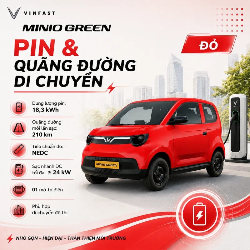 Thông tin về pin và quãng đường di chuyển của VinFast Minio Green Màu Đỏ với dung lượng pin 18,3 kWh, quãng đường 210 km, sạc nhanh DC tối đa 24 kW, phù hợp di chuyển đô thị.