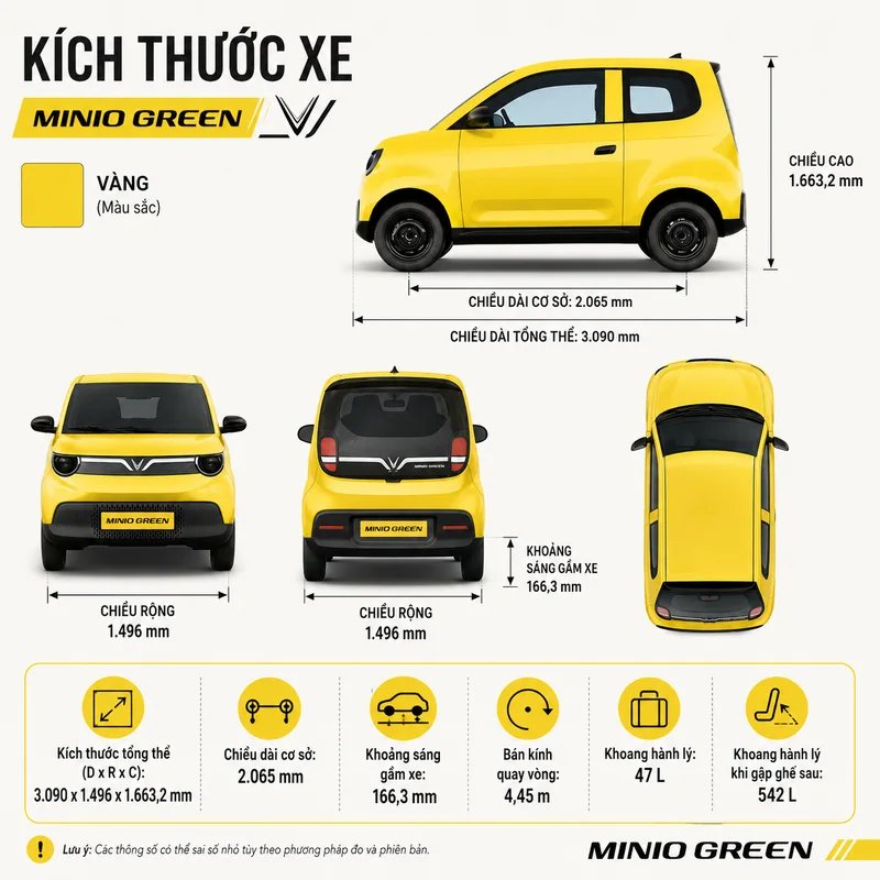 Kích thước xe VinFast Minio Green dài 3.090 mm, rộng 1.496 mm, cao 1.663,2 mm, chiều dài cơ sở 2.065 mm, khoảng sáng gầm 166,3 mm, khoang hành lý 47 lít mở rộng lên 542 lít