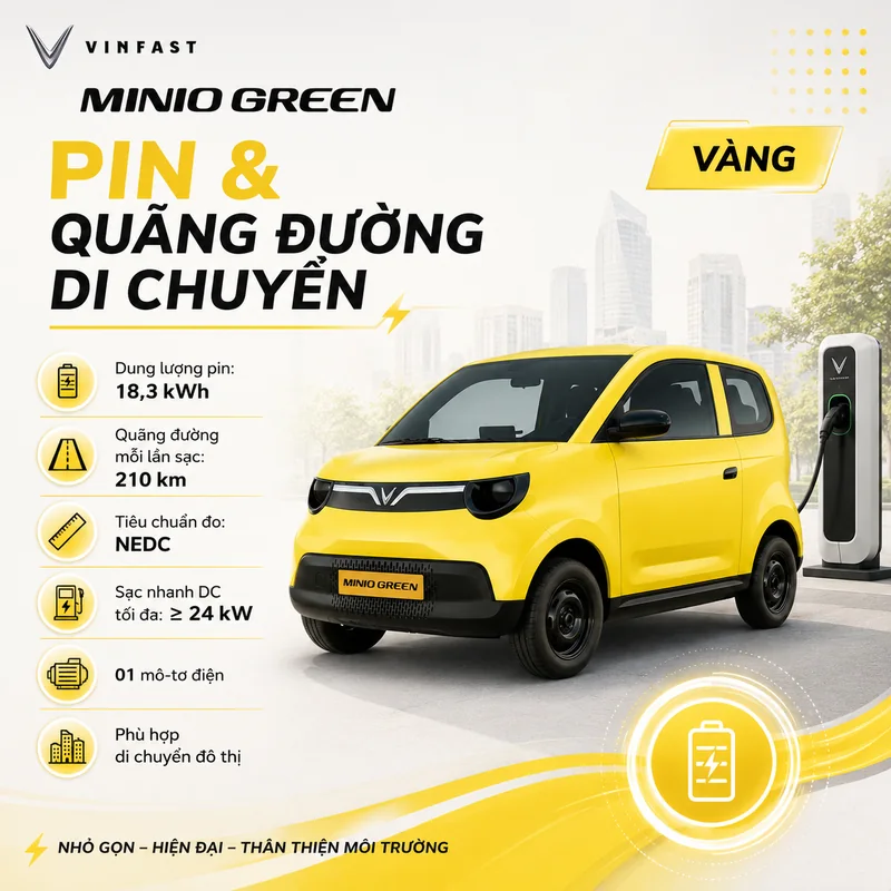 VinFast Minio Green với pin dung lượng 18,3 kWh, quãng đường di chuyển 210 km mỗi lần sạc, sạc nhanh DC tối đa 24 kW, phù hợp di chuyển đô thị