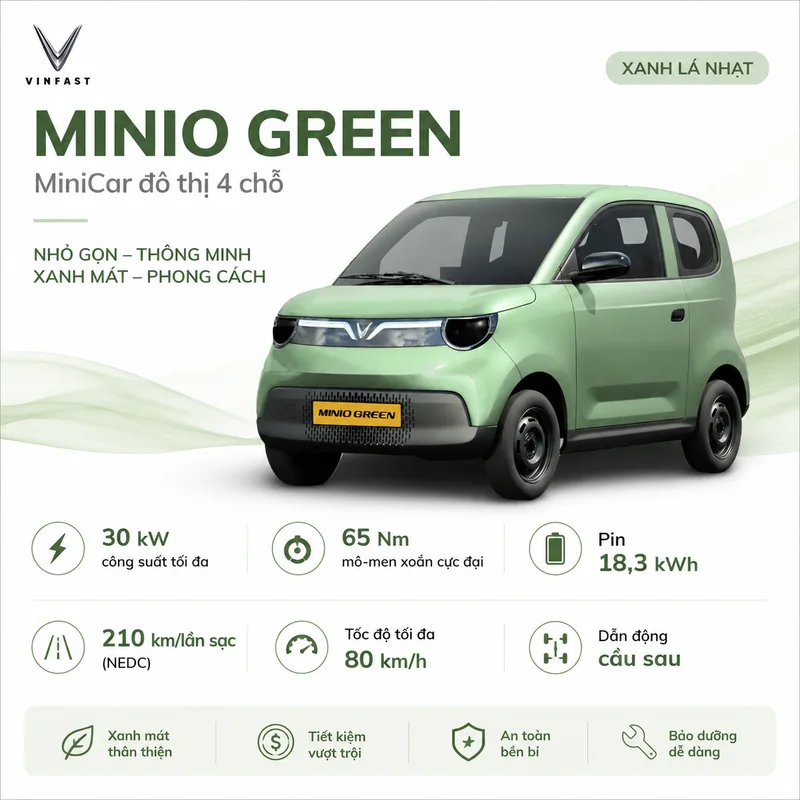 VinFast Minio Green Màu Xanh Rêu - VinFast Minio Green Màu Xanh Rêu phù hợp với nhu cầu di chuyển đô thị như thế nào? VinFast Minio Green Màu Xanh Rêu đáp ứng tốt nhu cầu di chuyển đô thị nhờ khả năng vận hành bằng điện với quãng đường 210 km mỗi lần sạc. Điều này giúp người dùng tiết kiệm chi phí nhiên liệu và giảm thiểu ô nhiễm môi trường, rất phù hợp với xu hướng phát triển bền vững hiện nay. Màu xanh rêu đặc trưng không chỉ giúp xe nổi bật mà còn dễ dàng nhận biết trong môi trường giao thông đông đúc, góp phần tăng tính an toàn khi di chuyển. Ngoài ra, màu sắc này còn mang đến vẻ ngoài tinh tế, phù hợp với nhiều đối tượng khách hàng muốn thể hiện phong cách riêng. Bối cảnh sử dụng và nhu cầu di chuyển đô thị