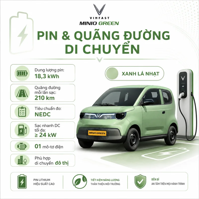 Minicar VinFast Minio Green màu xanh rêu bên trạm sạc điện với các thông tin về pin lithium 18,3 kWh, quãng đường 210 km, sạc nhanh DC ≥ 24 kW, phù hợp di chuyển đô thị và tiết ki…