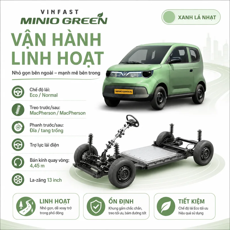 Minicar VinFast Minio Green màu xanh rêu với hình ảnh hệ thống khung gầm, mô tơ điện, các tính năng vận hành như chế độ lái Eco/Normal, treo MacPherson, phanh đĩa trước và tang tr…