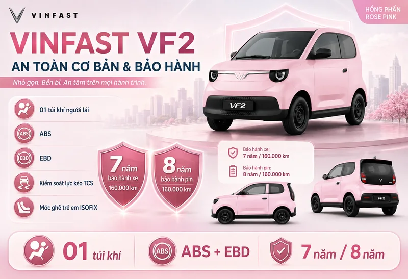 Xe VinFast VF 2 màu hồng với các biểu tượng an toàn như túi khí, ABS, EBD và bảo hành 7 năm cho xe, 8 năm cho pin