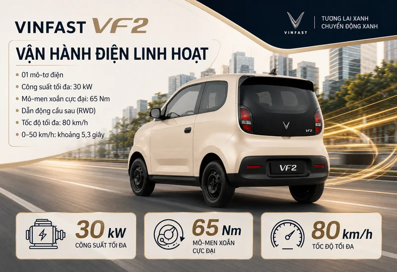VinFast VF 2 màu nâu be cát vận hành với mô-tơ điện 30 kW, mô-men xoắn 65 Nm, dẫn động cầu sau, tốc độ tối đa 80 km/h và tăng tốc 0-50 km/h trong 5,3 giây