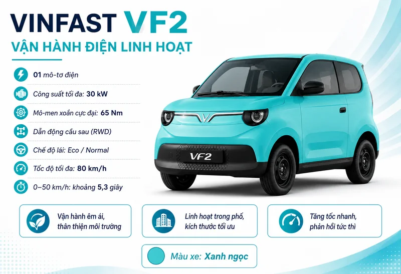 Xe VinFast VF 2 màu xanh ngọc với các thông số vận hành điện linh hoạt và các tính năng nổi bật