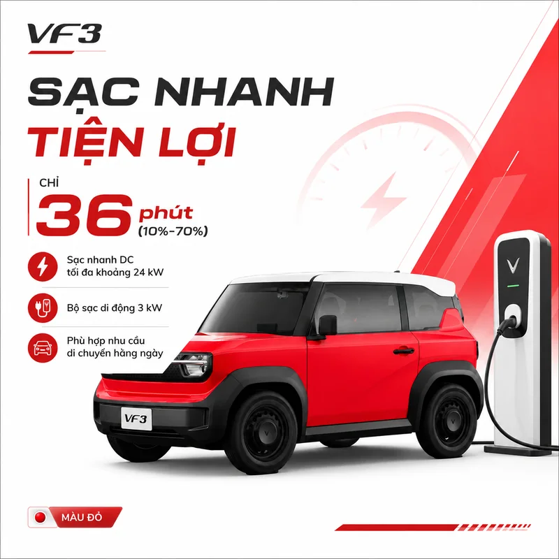 Xe VinFast VF 3 Màu Đỏ sạc nhanh trong 36 phút từ 10% đến 70% pin với bộ sạc di động 3 kW và sạc nhanh DC tối đa 24 kW
