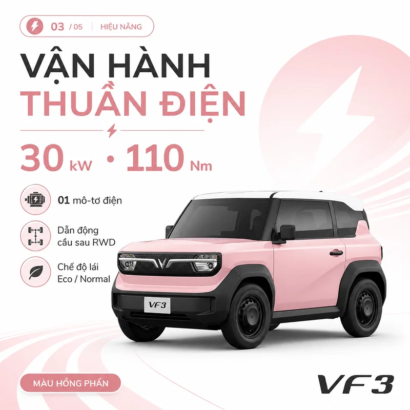 VinFast VF 3 màu hồng phấn với mô-tơ điện 30 kW, dẫn động cầu sau RWD và chế độ lái Eco/Normal