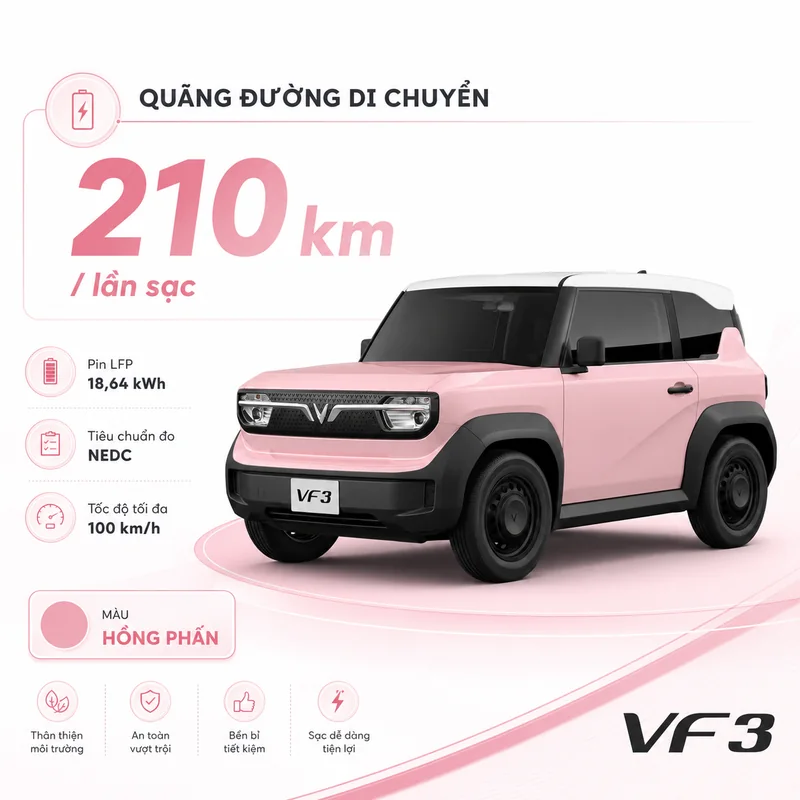 VinFast VF 3 màu hồng phấn với quãng đường di chuyển 210 km mỗi lần sạc, pin LFP 18,64 kWh và tốc độ tối đa 100 km/h