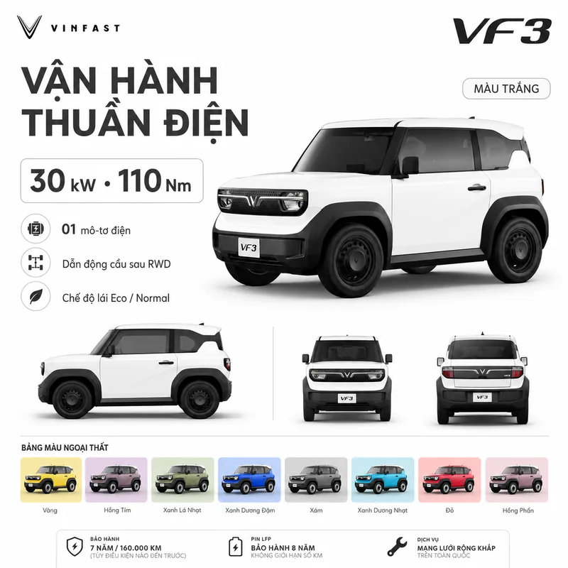 Xe VinFast VF 3 màu trắng với mô-tơ điện 30 kW, dẫn động cầu sau và chế độ lái Eco/Normal