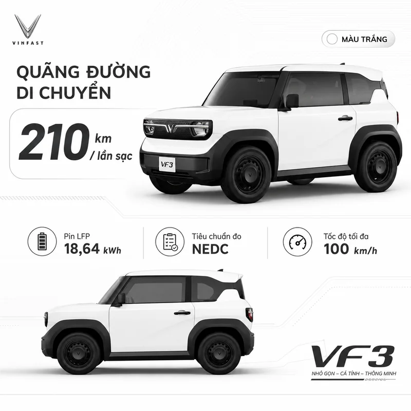 Xe VinFast VF 3 màu trắng với pin LFP dung lượng 18,64 kWh, quãng đường 210 km và tốc độ tối đa 100 km/h