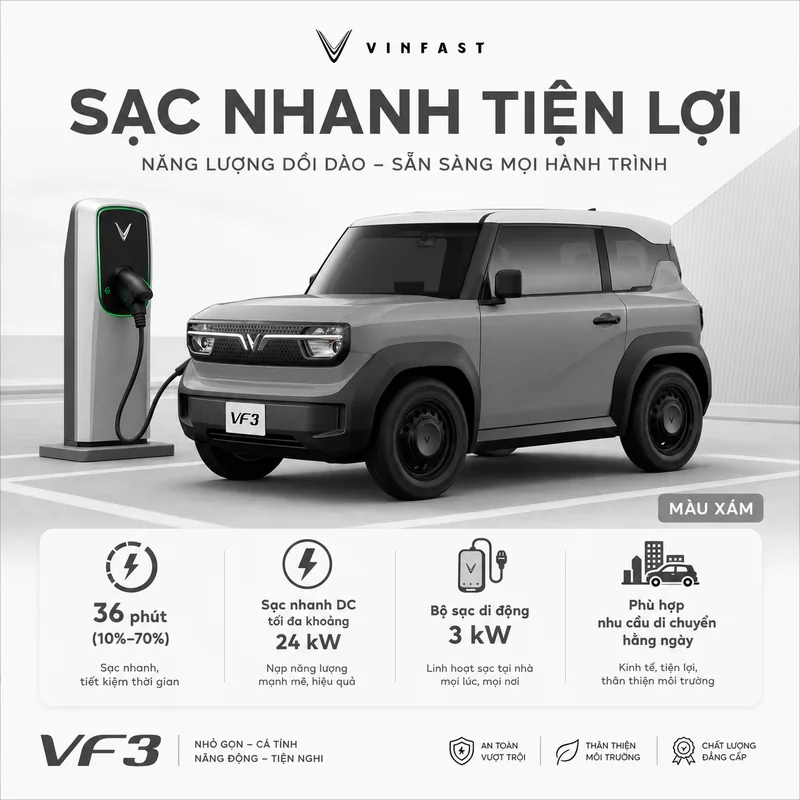 Xe VinFast VF 3 màu xám đang sạc nhanh tại trạm sạc với các thông số sạc nhanh tiện lợi