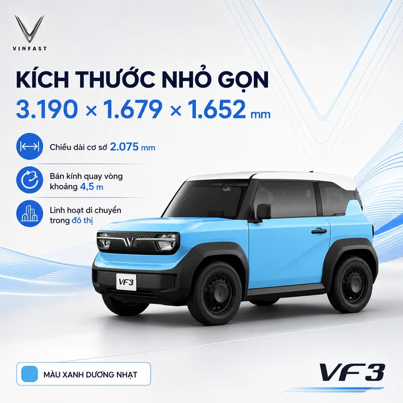 Xe VinFast VF 3 màu xanh dương nhạt với kích thước nhỏ gọn 3.190 x 1.679 x 1.652 mm, chiều dài cơ sở 2.075 mm và bán kính quay vòng 4,5 m