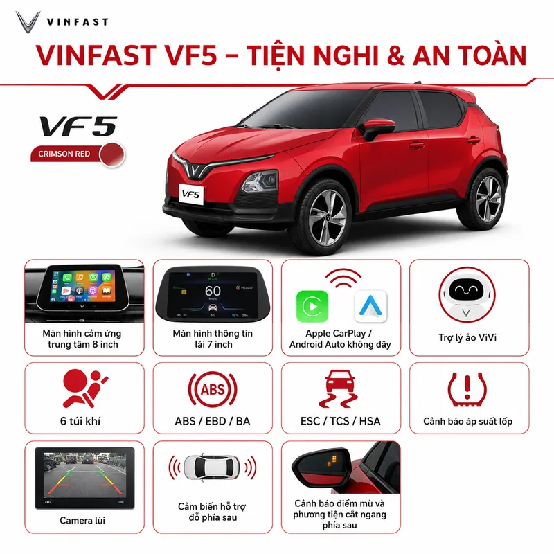 Xe VinFast VF 5 màu đỏ với các biểu tượng công nghệ và tiện nghi như màn hình cảm ứng 8 inch, màn hình thông tin lái 7 inch, Apple CarPlay không dây, trợ lý ảo ViVi, 6 túi khí, AB…