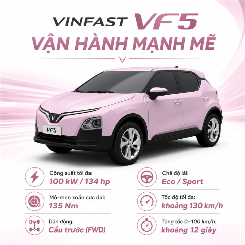Xe VinFast VF 5 màu hồng với thông số vận hành mạnh mẽ và các chỉ số công suất, mô-men xoắn