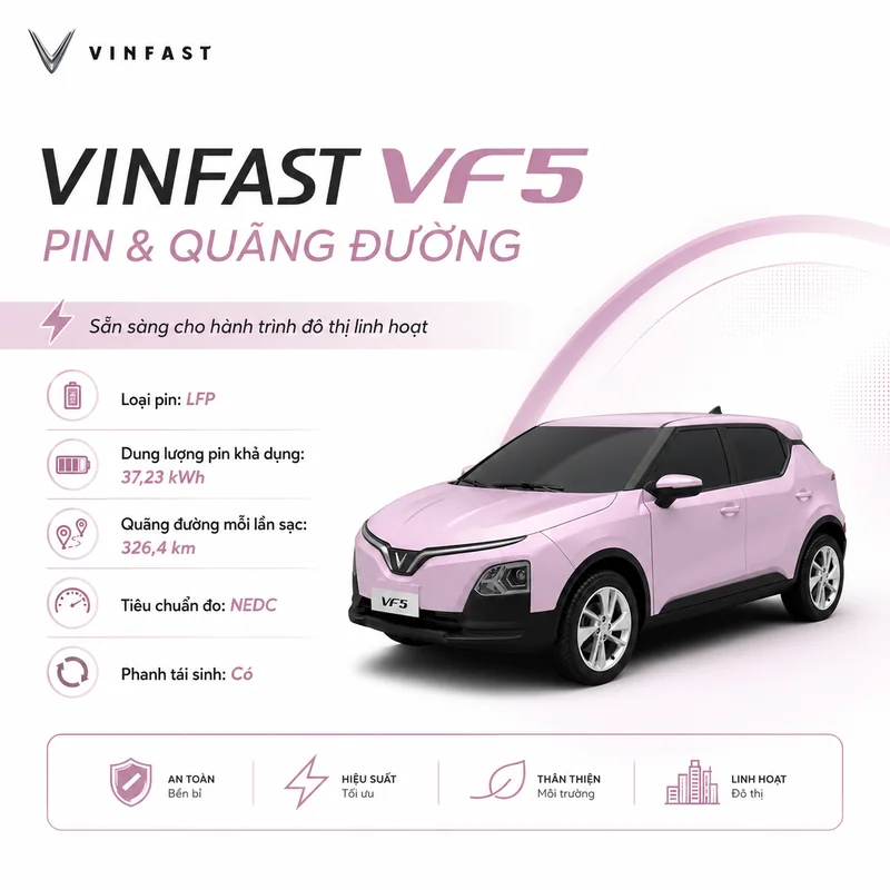 Xe VinFast VF 5 màu hồng với thông tin pin LFP, quãng đường di chuyển và phanh tái sinh