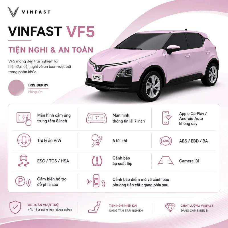 Xe VinFast VF 5 màu hồng với các biểu tượng công nghệ tiện nghi và an toàn như màn hình cảm ứng, túi khí, camera lùi