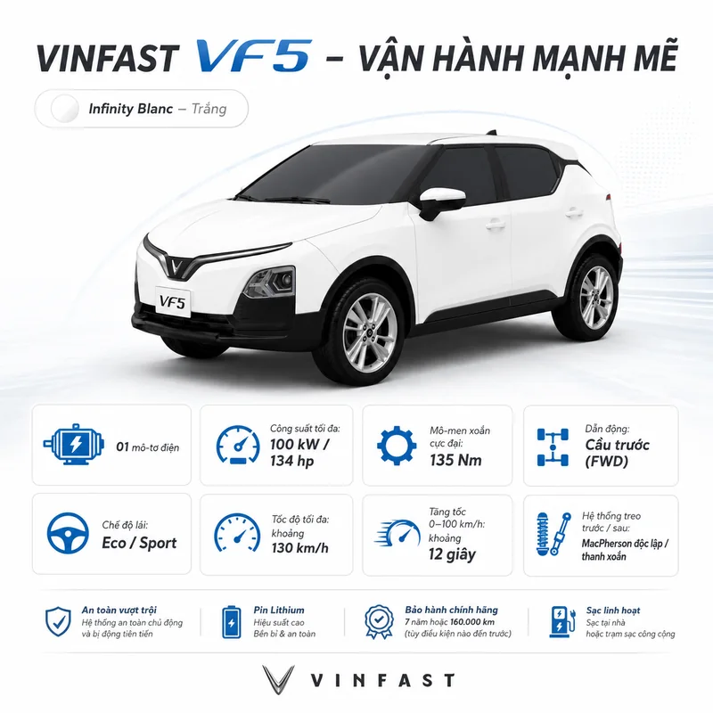 Hình ảnh xe VinFast VF5 màu trắng cùng các thông số vận hành như công suất mô-tơ, mô-men xoắn, tốc độ tối đa và hệ thống treo.