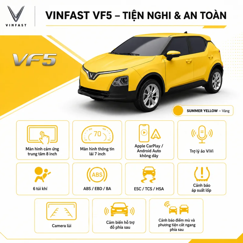 Xe VinFast VF 5 màu vàng cùng các biểu tượng thể hiện tiện nghi và an toàn như màn hình cảm ứng, 6 túi khí, camera lùi và cảnh báo áp suất lốp