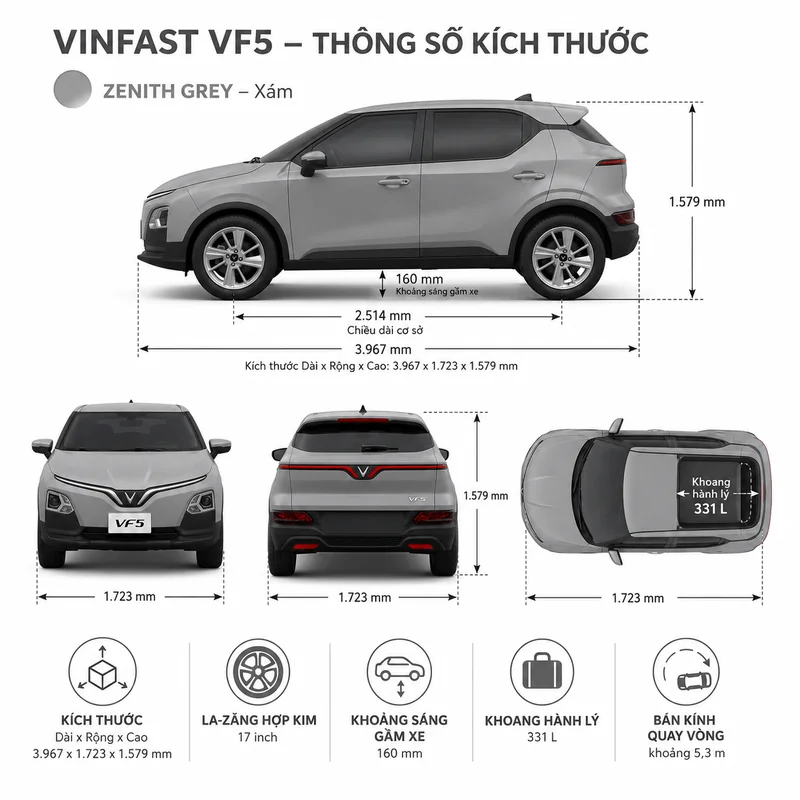 Hình ảnh xe VinFast VF 5 màu xám với các thông số kích thước tổng thể, la-zăng hợp kim 17 inch, khoảng sáng gầm xe 160 mm, khoang hành lý 331 lít và bán kính quay vòng khoảng 5,3…