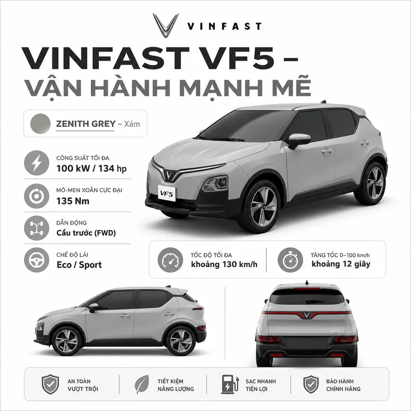 Xe VinFast VF 5 màu xám với các thông số vận hành gồm công suất 100 kW, mô-men xoắn 135 Nm, dẫn động cầu trước, tốc độ tối đa khoảng 130 km/h và tăng tốc 0-100 km/h trong 12 giây.