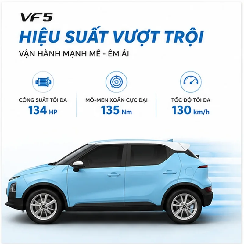 VinFast VF 5 thể hiện hiệu suất vận hành với công suất 134 mã lực, mô-men xoắn 135 Nm và tốc độ tối đa 130 km/h