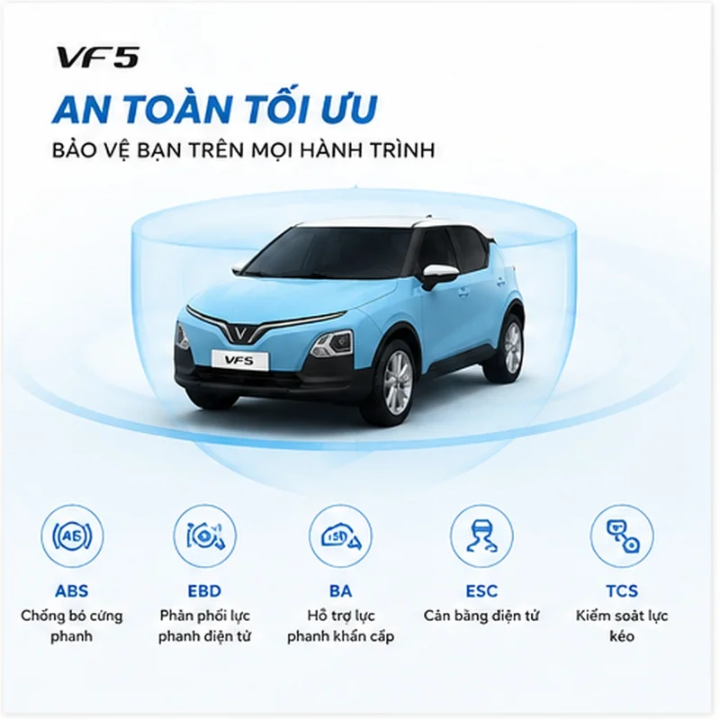VinFast VF 5 với các tính năng an toàn tối ưu như ABS, EBD, BA, ESC và TCS bảo vệ người dùng trên mọi hành trình