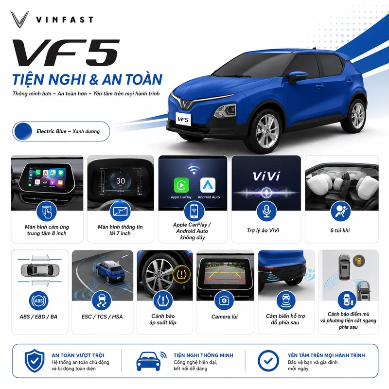 Xe VinFast VF 5 màu xanh dương với các biểu tượng tính năng tiện nghi và an toàn như màn hình cảm ứng 8 inch, trợ lý ảo ViVi, 6 túi khí, camera lùi và cảnh báo áp suất lốp