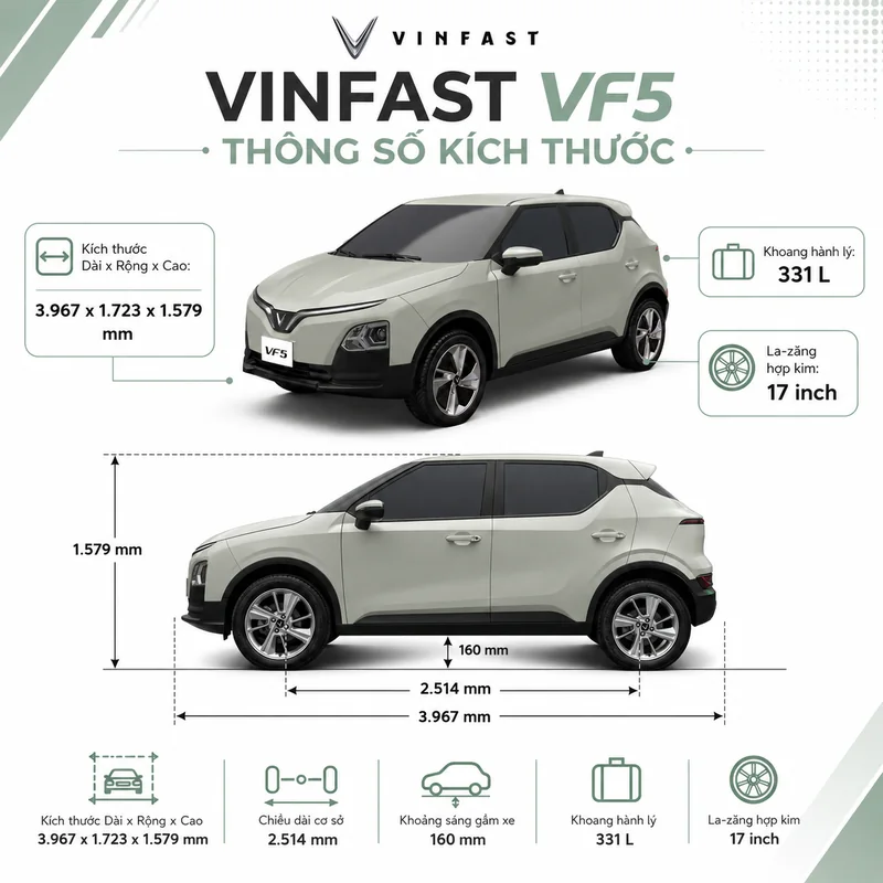 Hình ảnh xe VinFast VF 5 màu xanh rêu với các thông số kích thước tổng thể, chiều dài cơ sở, khoảng sáng gầm xe, khoang hành lý và la-zăng hợp kim 17 inch.